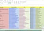 do the basic web research and content writing